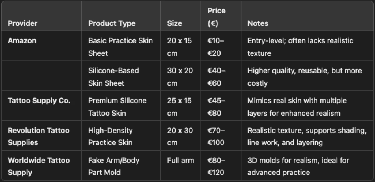 Commercial Fake Skin Price Comparison