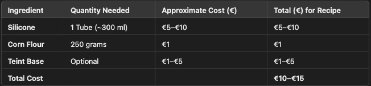 Homemade Fake Skin Cost Breakdown